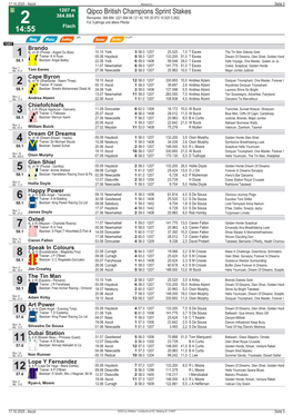 Qipco British Champions Sprint Stakes 384.884 Rennpreis: 384.884 (221.884 84.121 42.100 20.972 10.525 5.282) 2 Für 3-Jährige Und Ältere Pferde 14:55 Flach