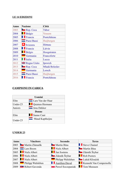 LE 14 EDIZIONI Anno Nazione Città 2003 Rep. Ceca Tábor 2004 Belgio