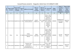 Accused Persons Arrested in Alappuzha District from 01.11.2020To07.11.2020