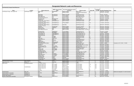 Designated Network Loads and Resources Load Served by Company Owned Resources