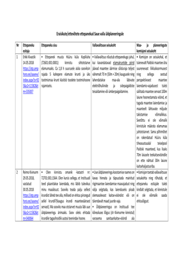 Eraisikute/Ettevõtete Ettepanekud Saue Valla Üldplaneeringule