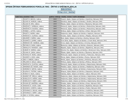 Spisak Žrtava Februarskog Pokolja 1943. Žrtve U Opštini Pljevlja