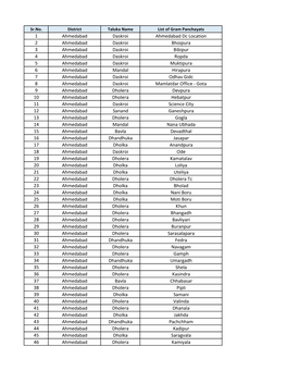 List of Lit GP's -02.02.21.Xlsx