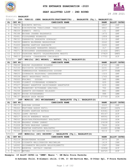 6Th Entrance Examination -2020 Seat Allotted List