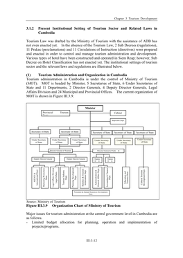 Cabinet 3.1.2 Present Institutional Setting of Tourism Sector And