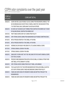 CDPH Odor Complaints Over the Past Year Based on CDPH Environmental Complaints