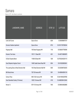 Samara Based on ETS - Bus Stops by Landmarks