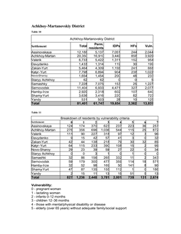 Achkhoy-Martanovskiy District Table 10