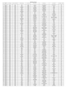 Compiled Mahoba