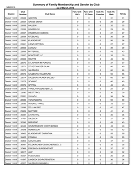 District 114 W.Pdf