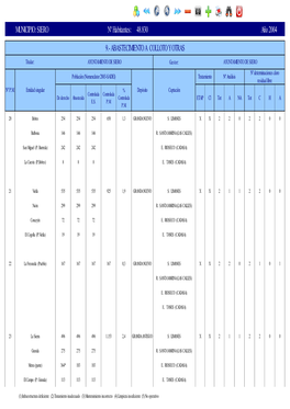 SIERO Nº Habitantes: 48.830 Año 2004