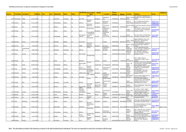 Compiled By: Sambhandhu,C/O Bangalore Sri Kashi Math