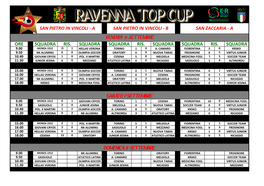 RISULTATI TOP CUP 2019.Xlsx