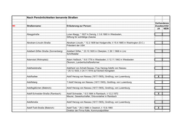 Nach Persönlichkeiten Benannte Straßen