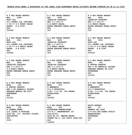 Branch Wise Names & Addresses of the Jewel