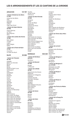 Les 6 Arrondissements Et Les 33 Cantons De La Gironde