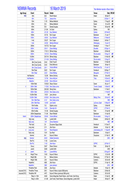 NSWMA State Records (Current).Xlsx