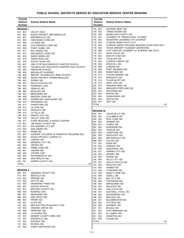 Public School Districts Served by Education Service Center Regions