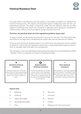 Chemical Resistance Chart