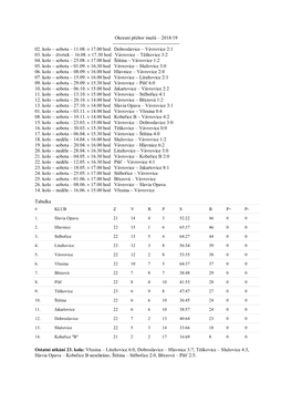 Okresní Přebor Mužů – 2018/19 ---02