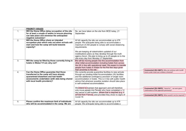 PRIORITY ISSUES 1. Will the Home Office Delay Occupation of the Site