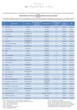 P R E F E T T U R a Ufficio Territoriale Del Governo Di Caserta