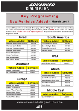 Key Programming New Vehicles Added - March 2014