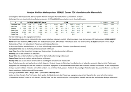 Analyse Biathlon Weltcupsaison 2014/15 Damen TOP10 Und Deutsche Mannschaft