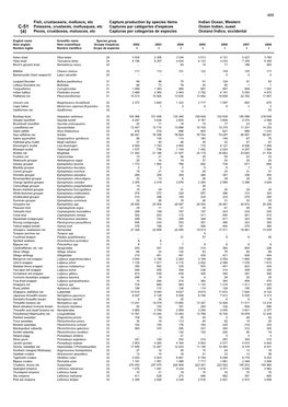 Fish, Crustaceans, Molluscs, Etc Capture Production by Species Items Indian Ocean, Western C-51 Poissons, Crustacés, Mollusques