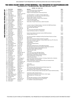 THE SWISS COLONY HOWIE LETTOW MEMORIAL 150L PRESENTED by RACETEAMGEAR.COM Race Event 6 of 13 - the Milwaukee Mile - West Allis, Wisconsin - 07.09.13
