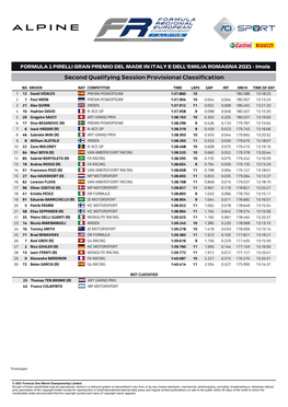 Second Qualifying Session Provisional Classification