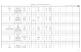 Directorio Nacional De Centros De Atención a Clientes (CAC) De Telcel