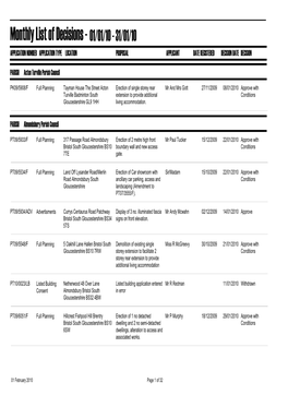 Monthly List of Decisions - 01/01/10 - 31/01/10 APPLICATION NUMBER APPLICATION TYPE LOCATION PROPOSAL APPLICANT DATE REGISTERED DECISION DATE DECISION