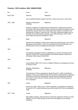 Timeline / 1870 to Before 1800 / MIGRATIONS