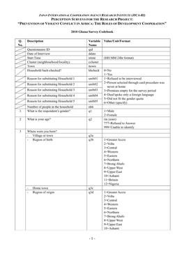 2010 Ghana Survey Codebook Q. No. Description Variable Name Value