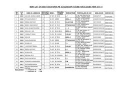 Merit List of 4000 Students for Pm Scholarship Scheme for Academic Year 2014-15