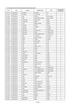 OHL V1.5.1 Zastavěná Území Nechráněná Nebo Nedostatečně