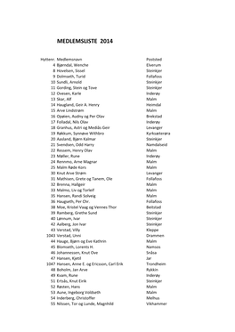 Medlemsliste 2014