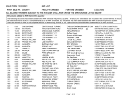 N4r List Valid Thru 10/31/2021 Mile Pt. County Facility