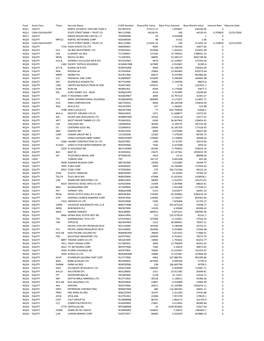 Fund Asset Class Ticker Security Name CUSIP Number Shares/Par