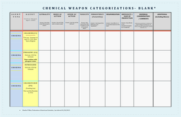 Chemical Weapon Categorizations - Blank *