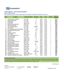 Top Programs – Total Canada