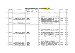 Significant Seizures During the Month of January – 2021 S