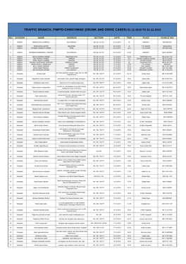 Traffic Branch, Pimpri-Chinchwad (Drunk and Drive Cases) 01.12.2019 to 31.12.2019