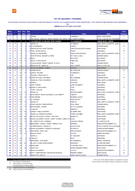 Top 100 Canciones W29.2020