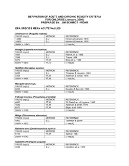 DERIVATION of ACUTE and CHRONIC TOXICITY CRITERIA for CHLORIDE (January, 2000) PREPARED BY: JIM SCHMIDT - WDNR