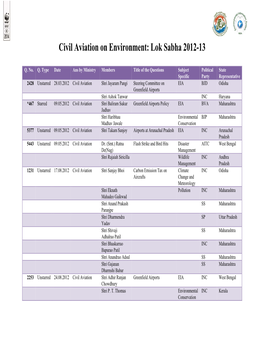 Civil Aviation on Environment: Lok Sabha 2012-13