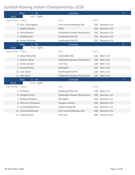 Scottish Rowing Indoor Championships 2018