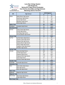 Lone Star College System LSC-Kingwood Spring 2011 High School Graduates from Service Area Isds and High Schools Attending LSCS in Fall 2011