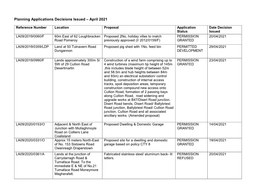 Planning Applications Decisions Issued – April 2021